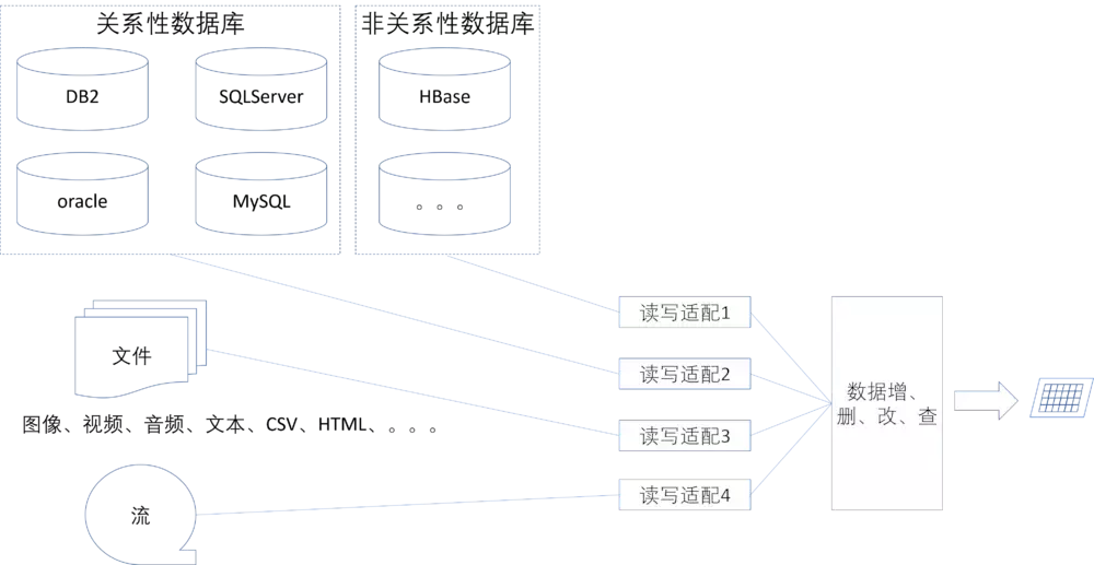 架构师成长之路：微服务开发中的数据架构设计分析
