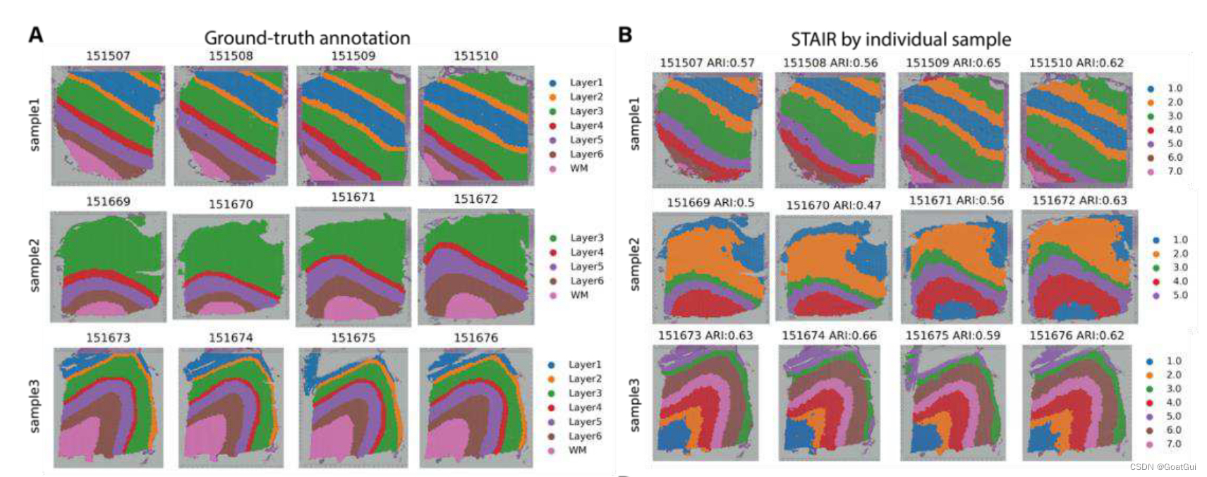 生信文献记录(part8)-Spatial Transcriptomic Alignment, Integration, and de ...