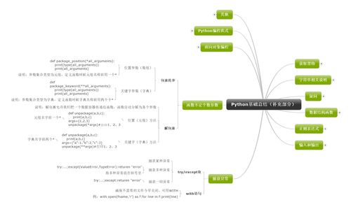 python基础语法整理汇总,python基础语法菜鸟教程_python语法菜鸟教程-CSDN博客
