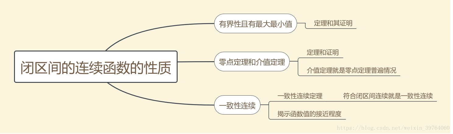 闭区间连续函数的性质