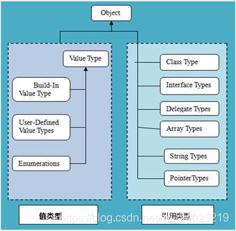 CTS基本结构