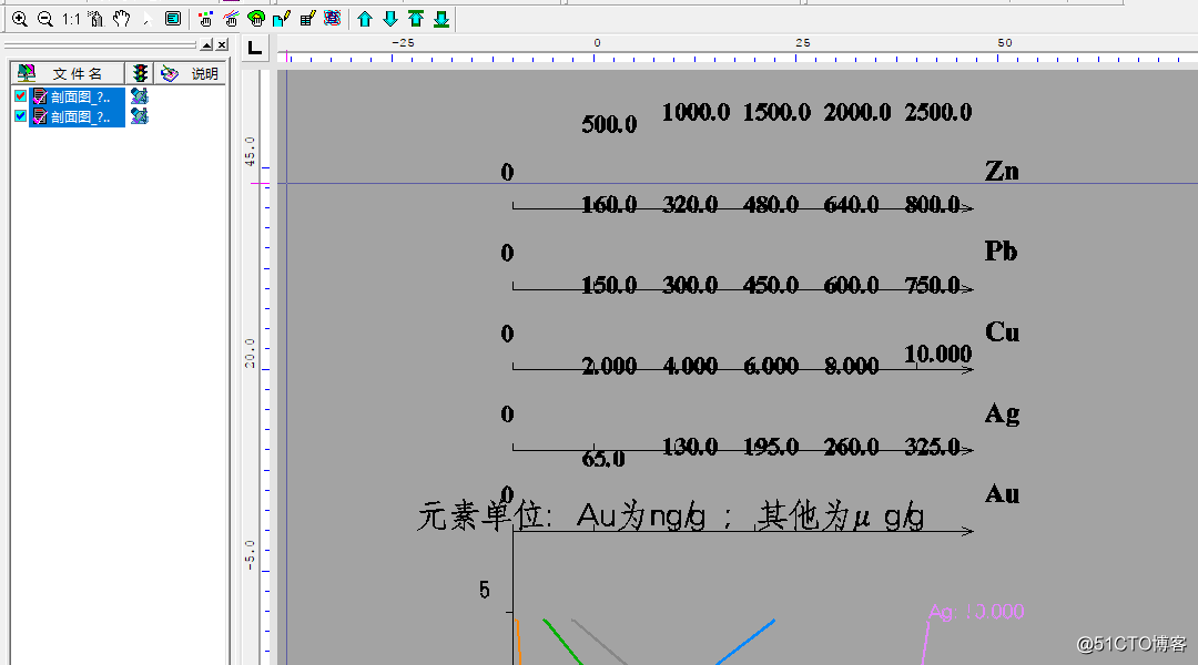 快速绘制钻孔原生晕曲线的一种制作方法-基于中大比例尺化探数据一体化处理系统