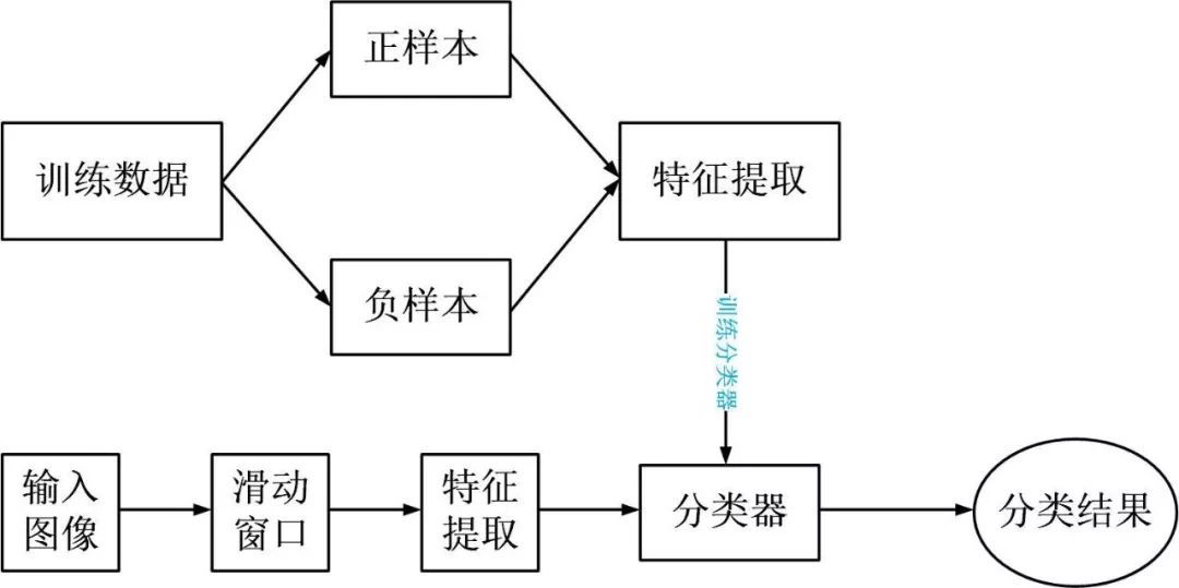 图像识别技术原理详解 adc9a340bf0fa7e7a973bbd1f232231a.jpeg