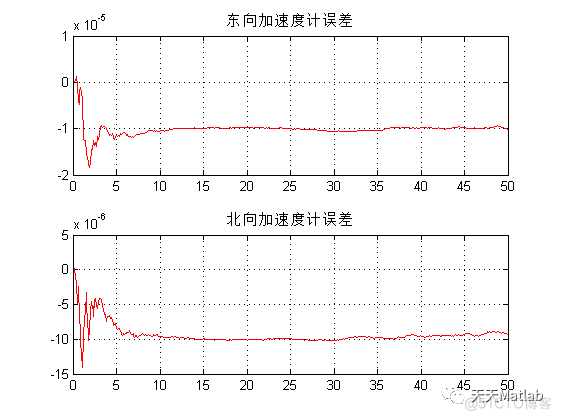 【滤波跟踪】基于卡尔曼滤波实现ins与gps松组合导航附matlab代码_协方差矩阵_03
