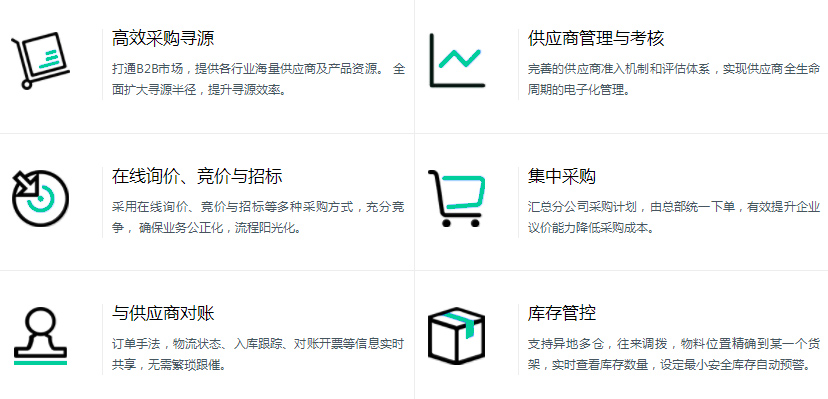 数商云采购管理系统解决方案：助力企业采购平台数字化转型