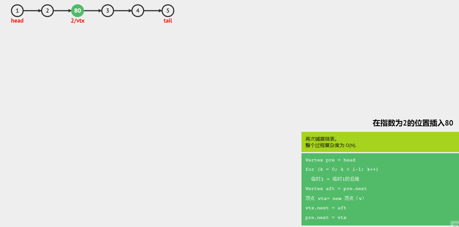 跟着动画学习 GO 数据结构之 Go 链表_数组_09
