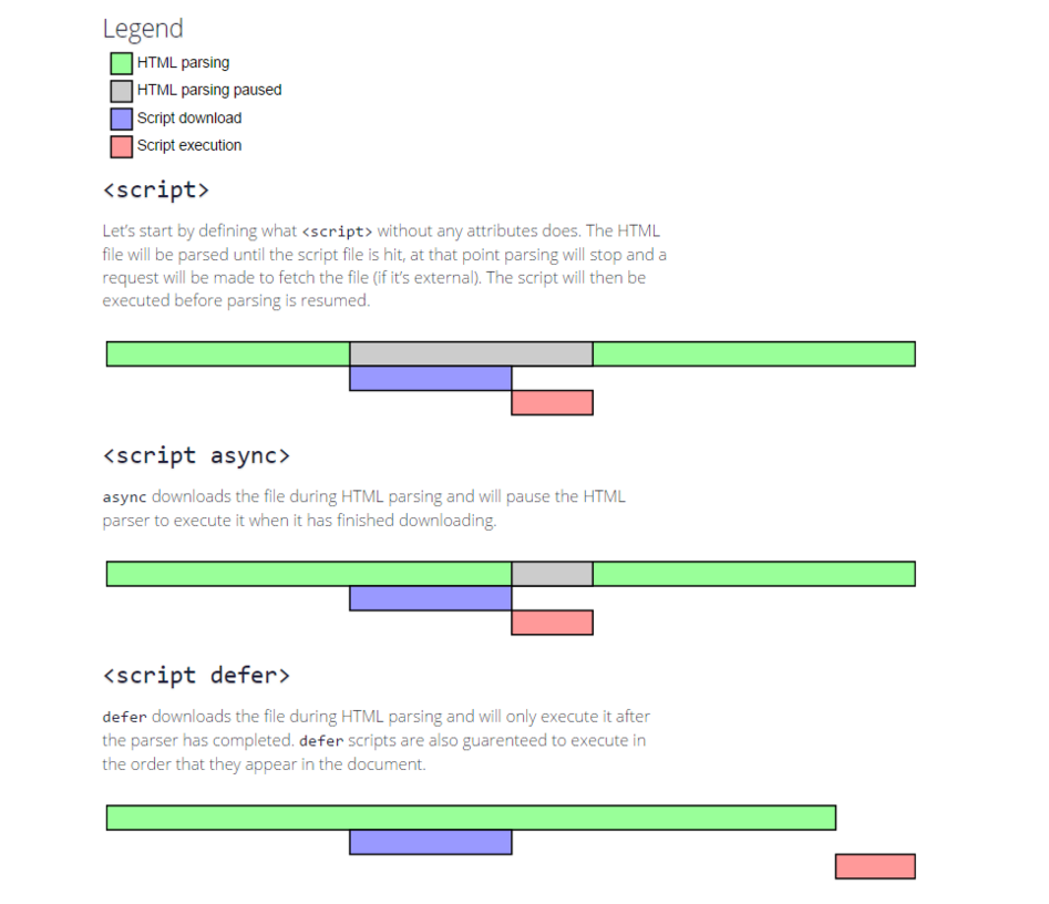 defineproperty in javascript. source:- defineproperty... JavaScript_js defineproperty深层监听-CSDN博客