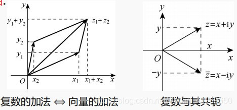 第一章 复数 1-2 复数的几何表示_1+2i的几何表示-CSDN博客
