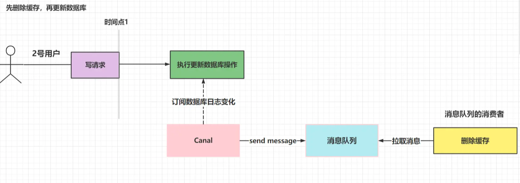 image-20230327213314269