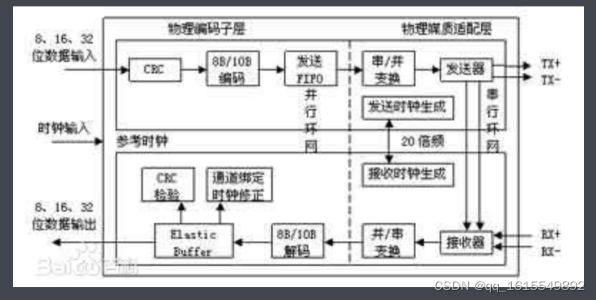 logos_HSST简要说明_hsst logos2-CSDN博客