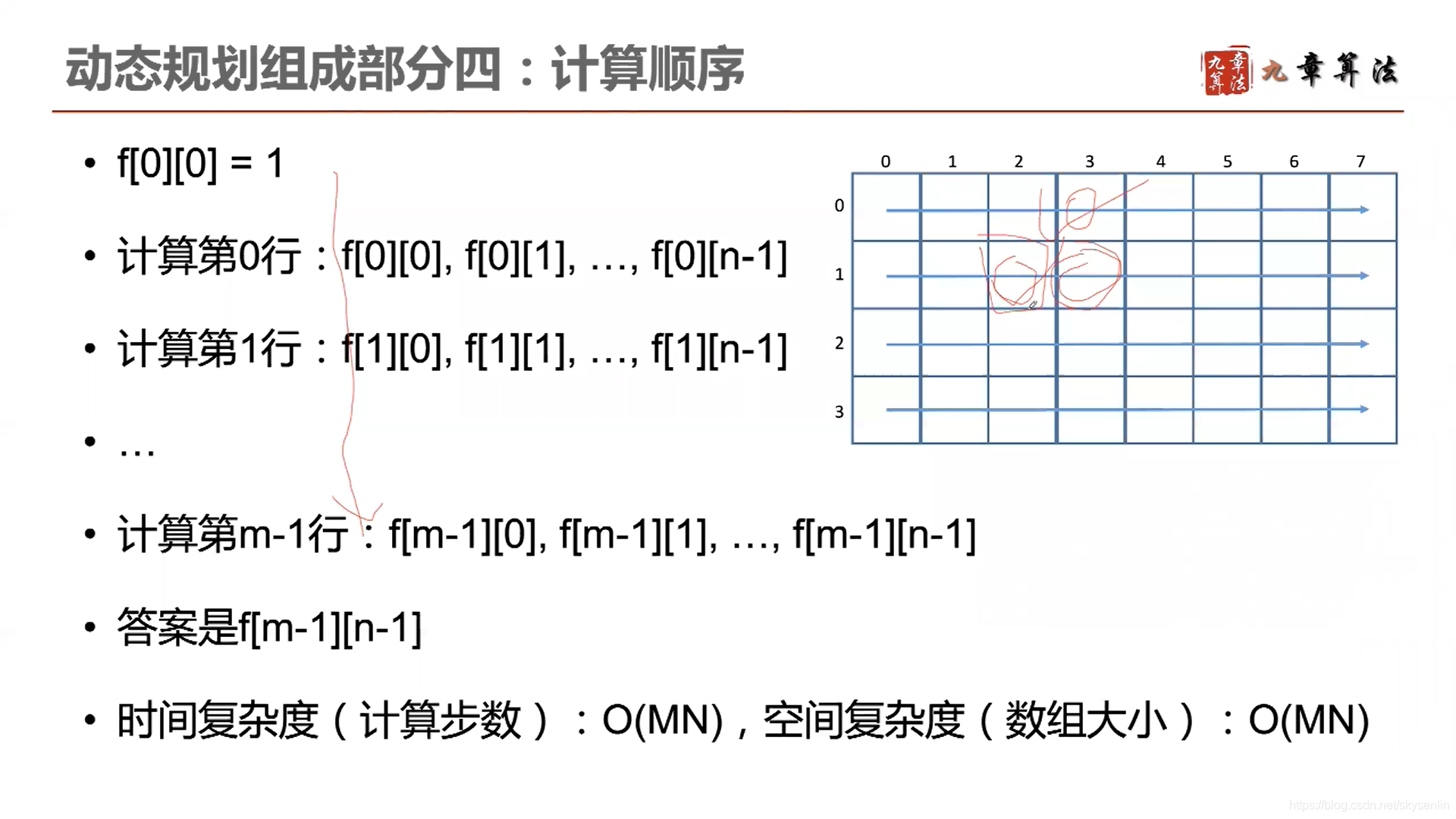 详解动态规划算法(Python)_动态规划算法python-CSDN博客
