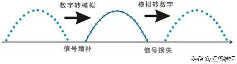 关于VGA DVI HDMI视频接口的区分