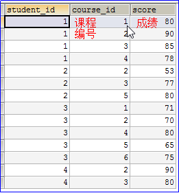 [外链图片转存失败(img-sqxsfcxb-1562506426321)(img/子查询练习2.bmp)]