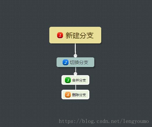 这里写图片描述