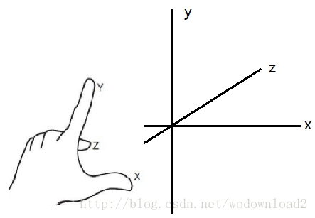 这里写图片描述
