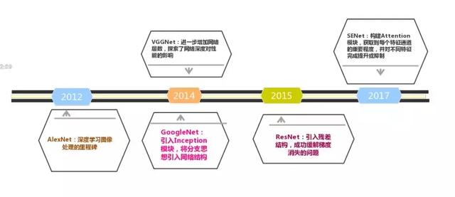 「图像分类」从数据集和经典网络开始