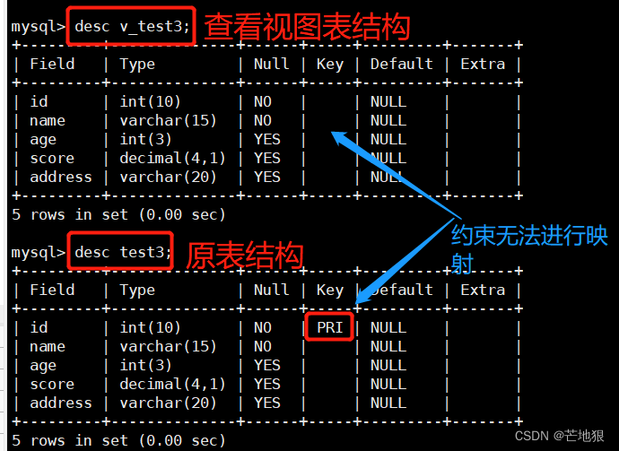 mysql 之进阶查询语句_mysql order by desc-CSDN博客