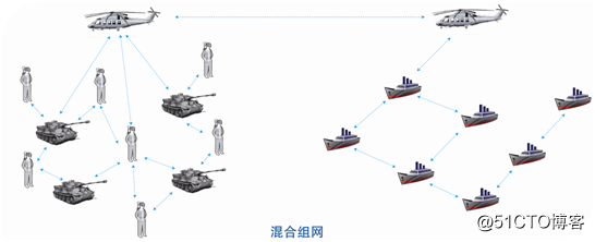 专网应急通信系统|北峰MESH无线自组网系统