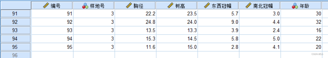 SPSS之方差分析