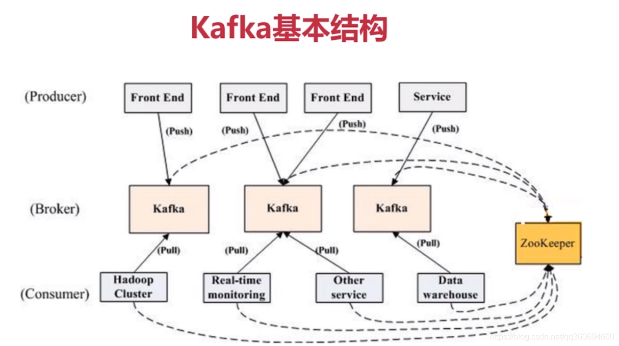 理解Kafka:基本概念、结构与面试问题解析-CSDN博客