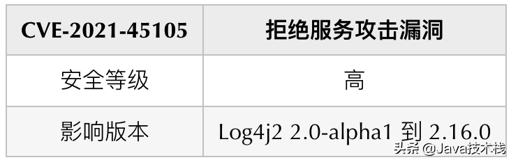 Log4j2 再爆雷，Log4j v2.17.0 横空出世