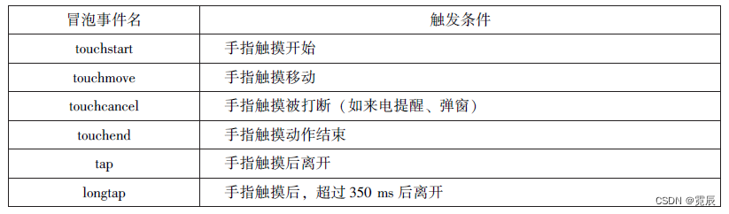 微信小程序开发与运营总结