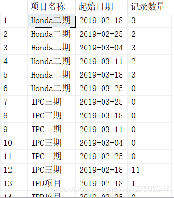 查到所有日期
