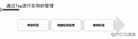 阿里云ECS镜像，标签，安全组操作