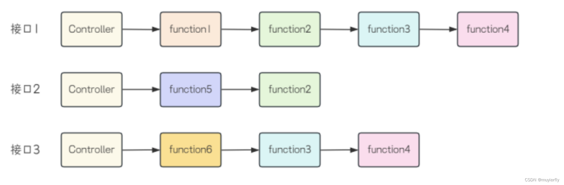 JAVAEE之Spring AOP_java spring aop-CSDN博客