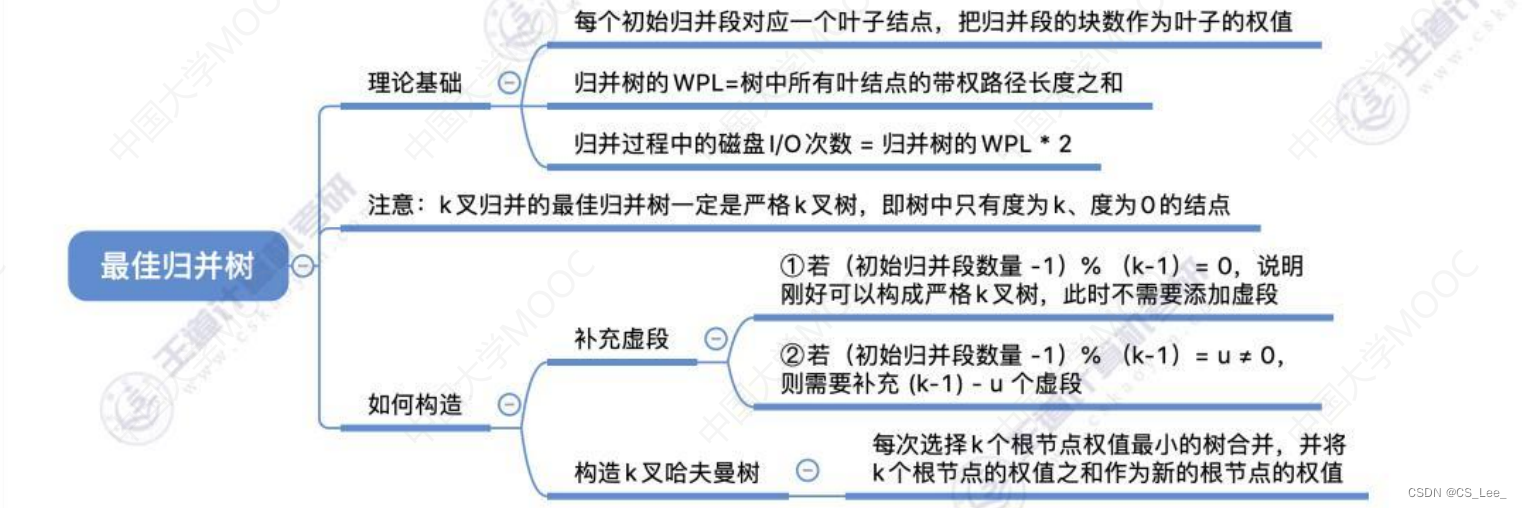 [外链图片转存失败,源站可能有防盗链机制,建议将图片保存下来直接上传(img-GAPb3XTB-1660482228358)(数据结构.assets/image-20220814190427570.png)]