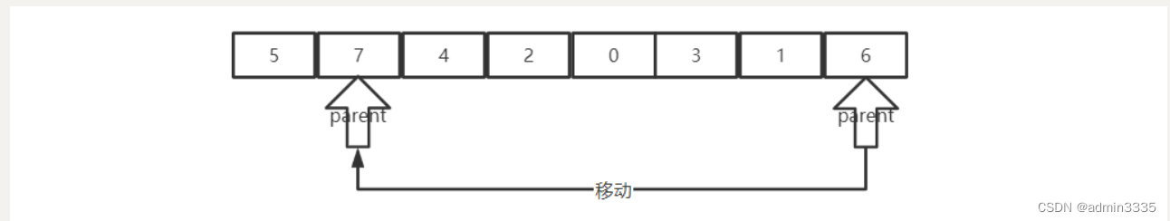 [外链图片转存失败,源站可能有防盗链机制,建议将图片保存下来直接上传(img-oAhbhAzx-1653145494304)(C:\Users\wu\Desktop\培训笔记\图片\QQ截图20220521213444.png)]