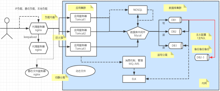 架构图