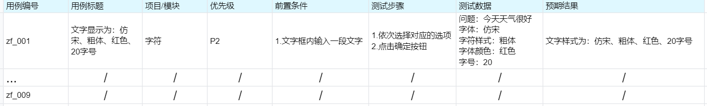 字符属性测试用例