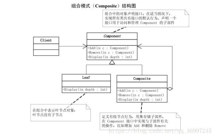 组合模式结构图
