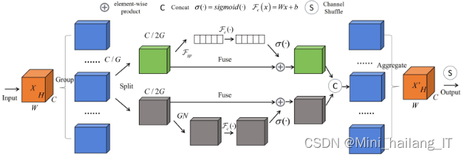 毕业设计：复杂场景下的文本检测与识别系统