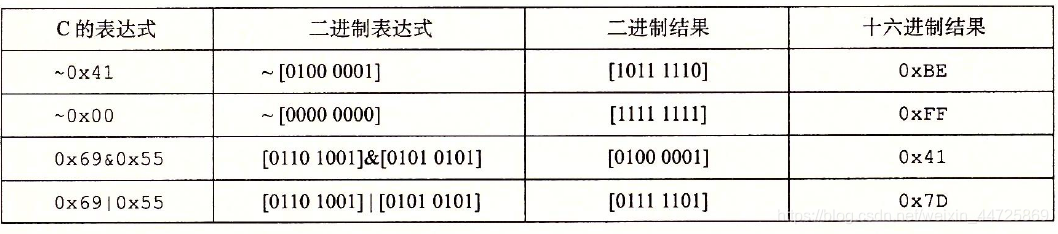 位级运算