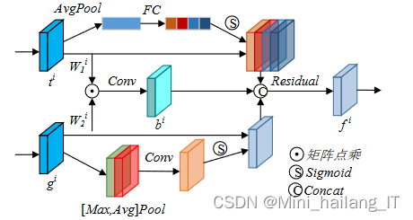 毕业设计:深度学习技术驱动的细胞图像分割方法算法实现