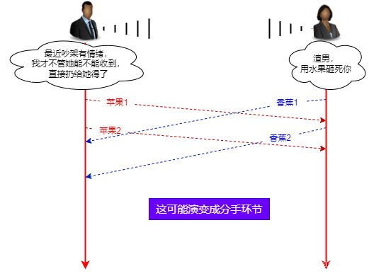 udp传输