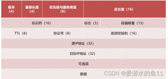 公网IP与私网IP作用及转换过程