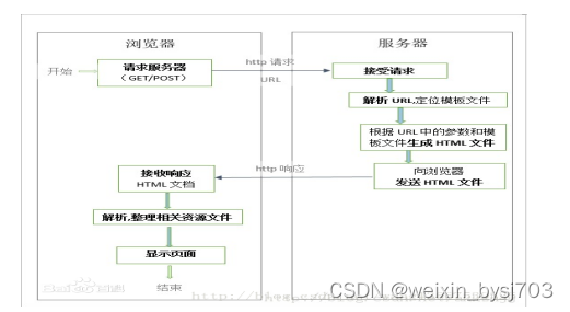 （免费源码）计算机毕业设计必学必看 万套实战教程 java、python、php、node.js、c#、APP、小程序、大数据、爬虫、大屏 ... image.