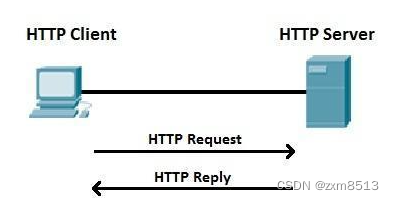 Delphi Xe 10.3.2 idHttpServer中文乱码的问题_delphi iidtextencoding-CSDN博客