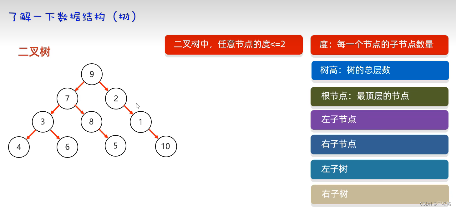 Set，hashSet，linkedHashSet,treeSet-CSDN博客