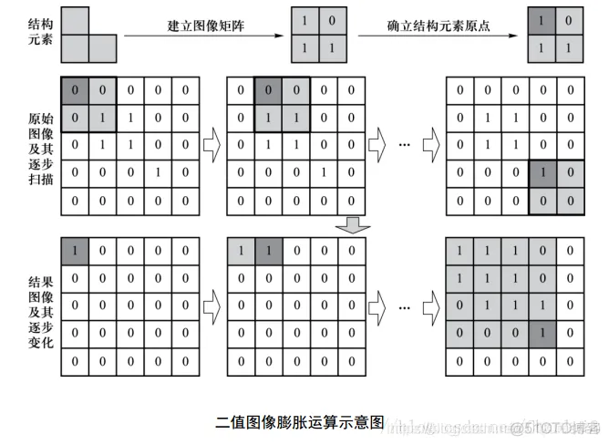 【缺陷检测】基于形态学实现水果蔬菜缺陷检测matlab源码_matlab_04