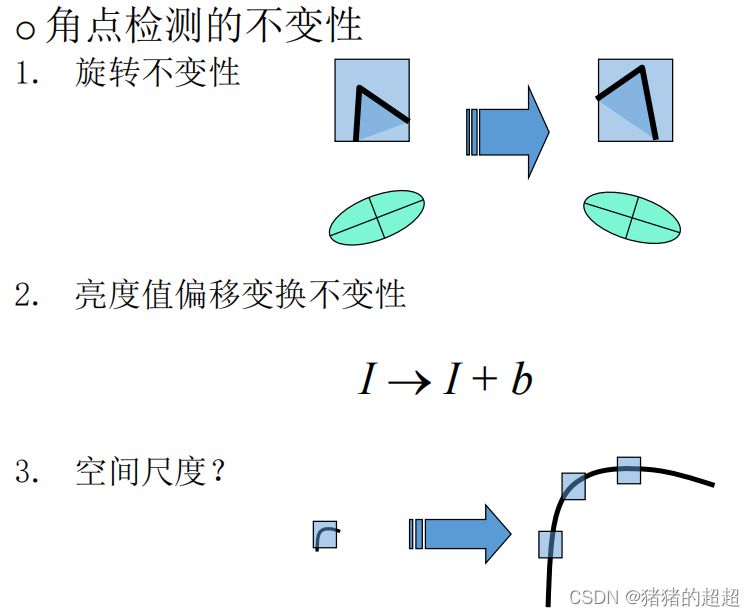 计算机视觉基础(5)——特征点及其描述子插图33 计算机视觉基础(5)——特征点及其描述子