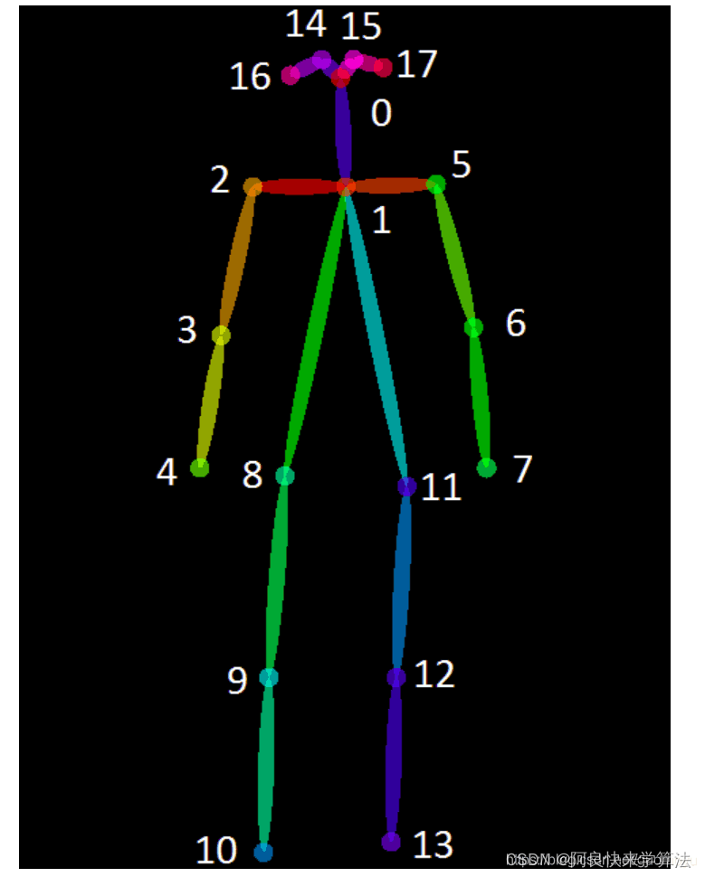 watermark,type_d3F5LXplbmhlaQ,shadow_50,text_Q1NETiBA6Zi_6Imv5b-r5p2l5a2m566X5rOV,size_19,color_FFFFFF,t_70,g_se,x_16