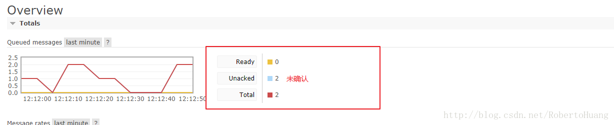 消息状态