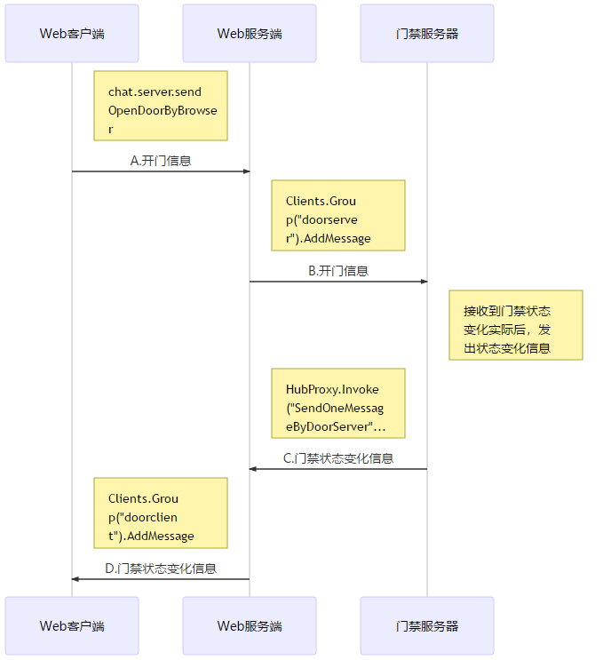 打开某个门.png