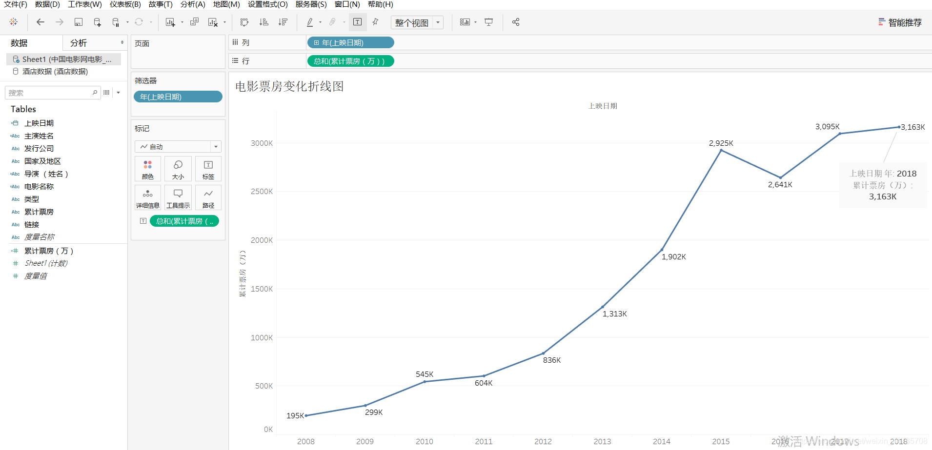 电影票房变化折线图