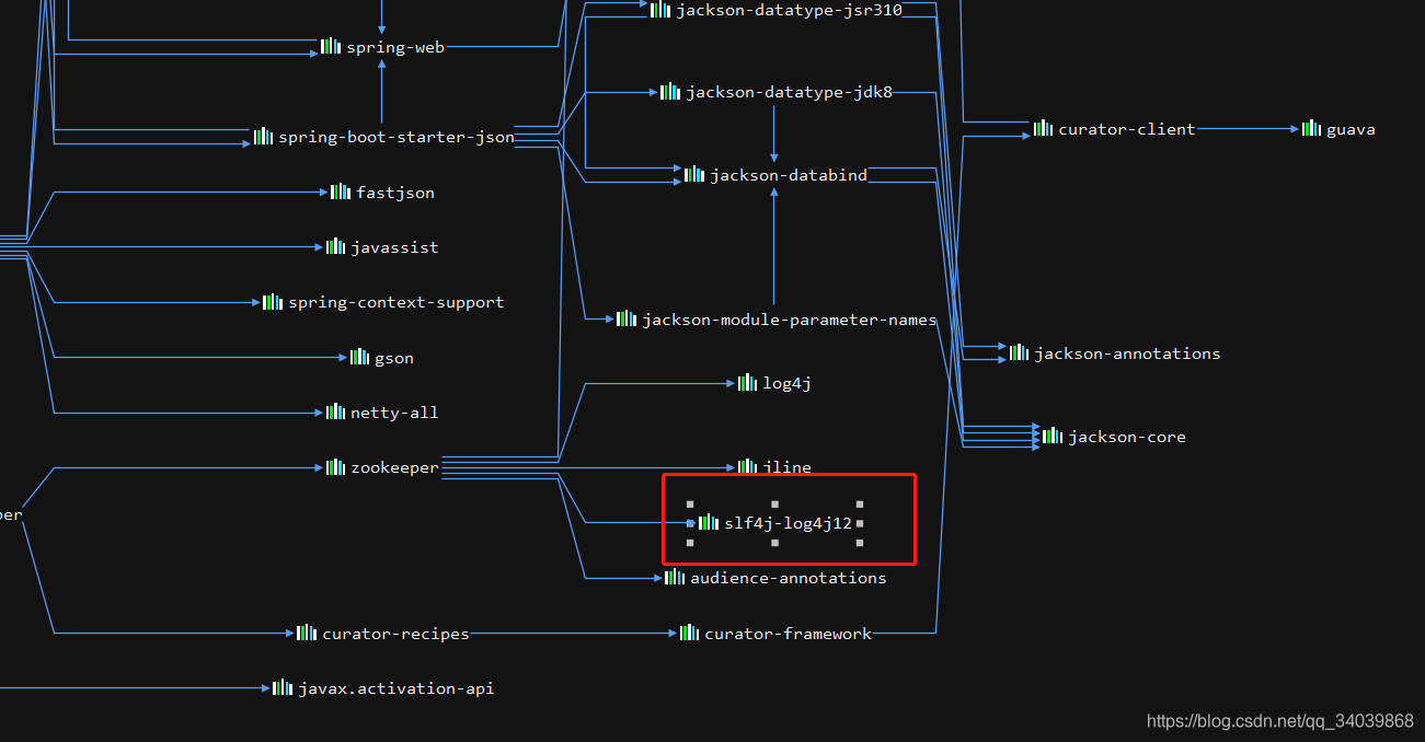 Loggerfactory LoggerFactory is not a Logback LoggerContext but Logback is on the ...