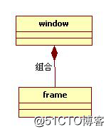 设计模式前言——UML类图